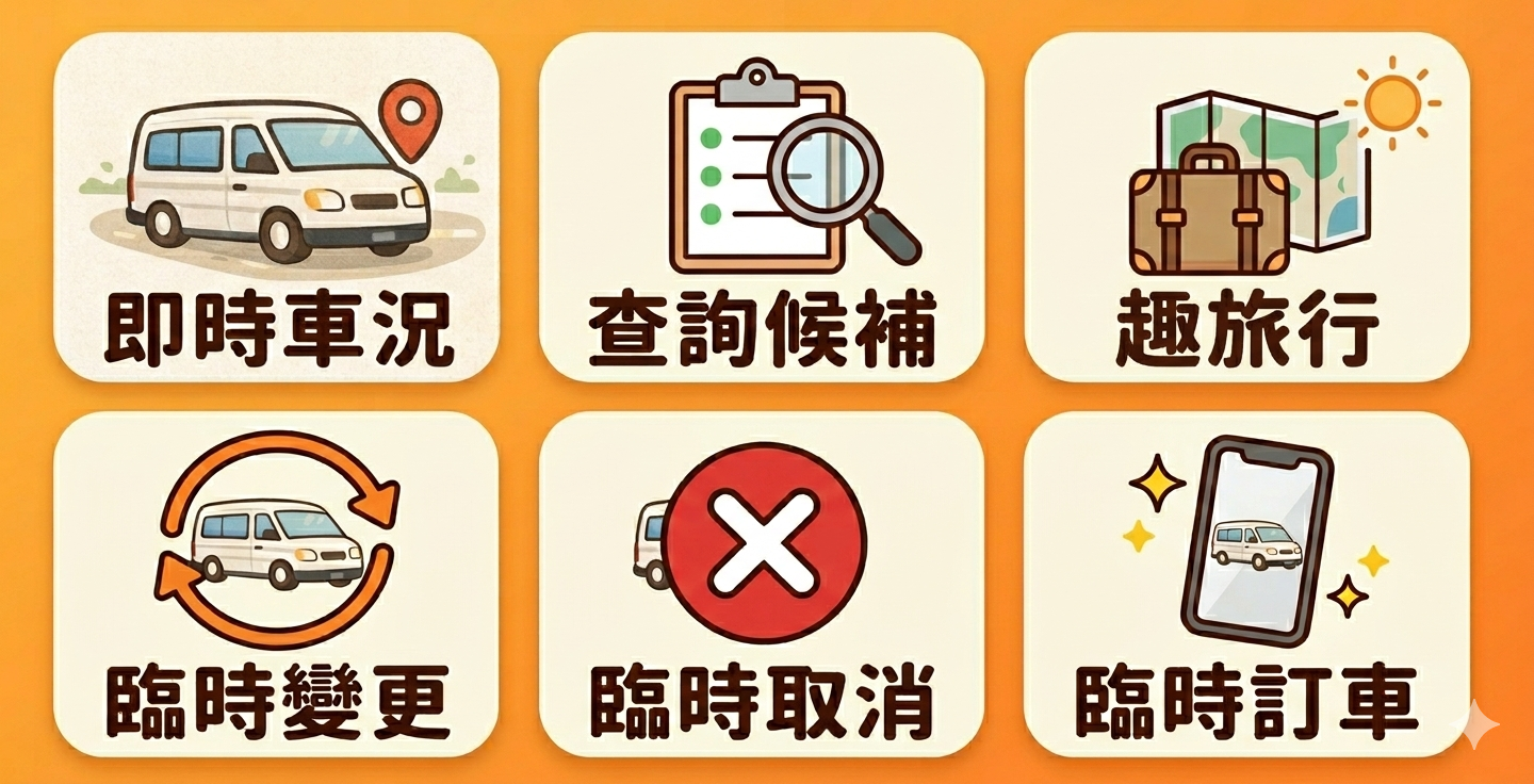 圖文選單調整後順序