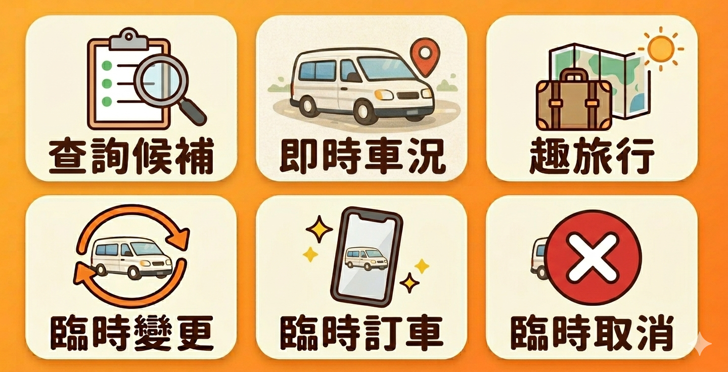 圖文選單調整前順序