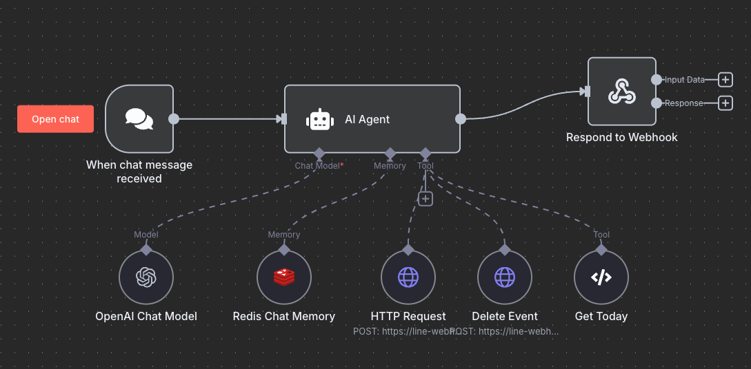 n8n AI Agent