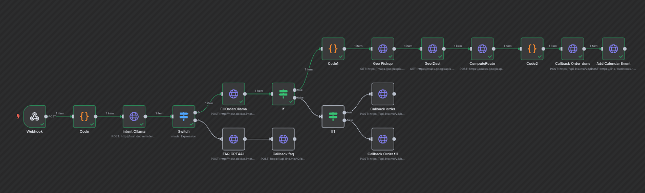 n8n AI Workflow